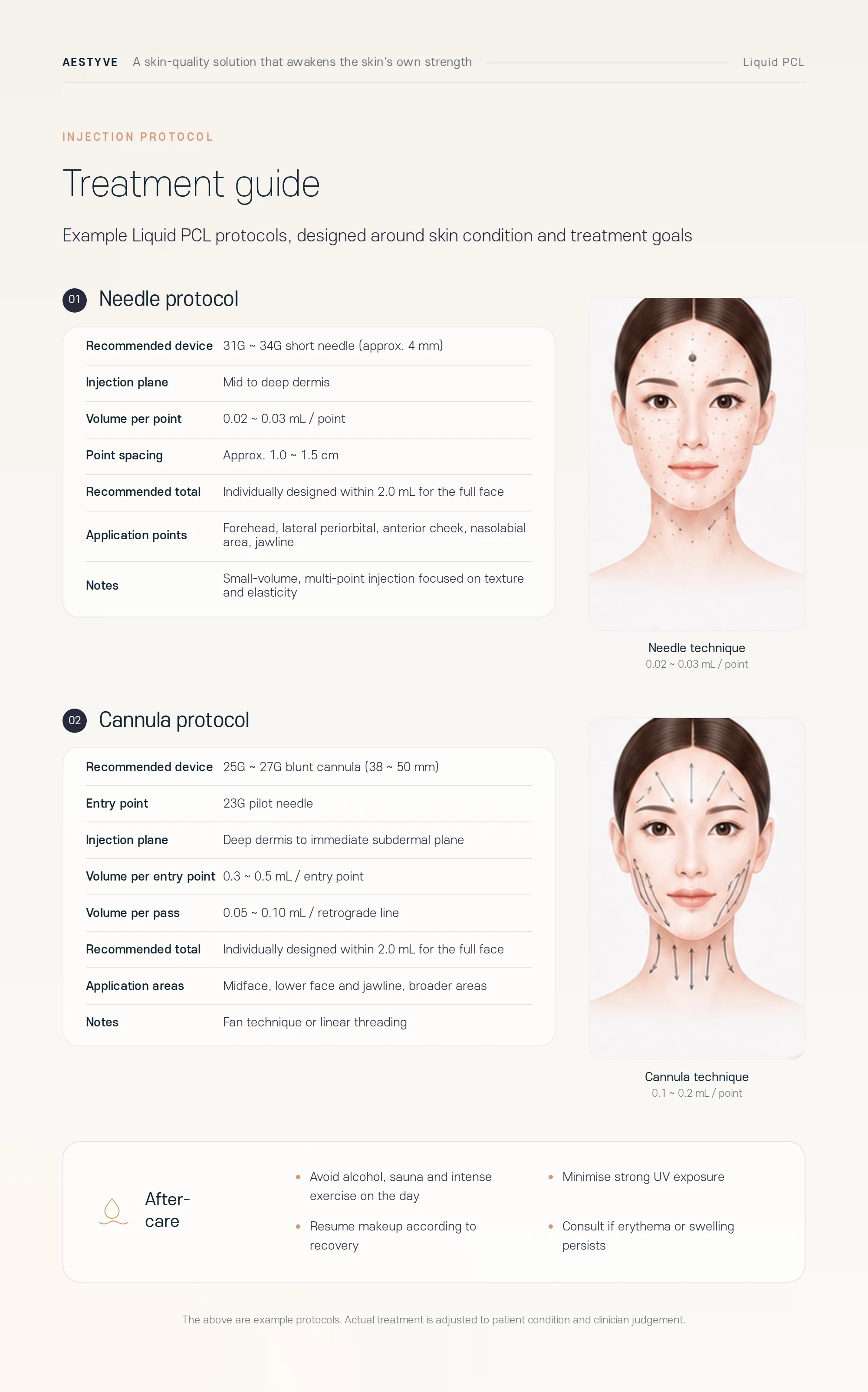 Liquid PCL treatment guide
